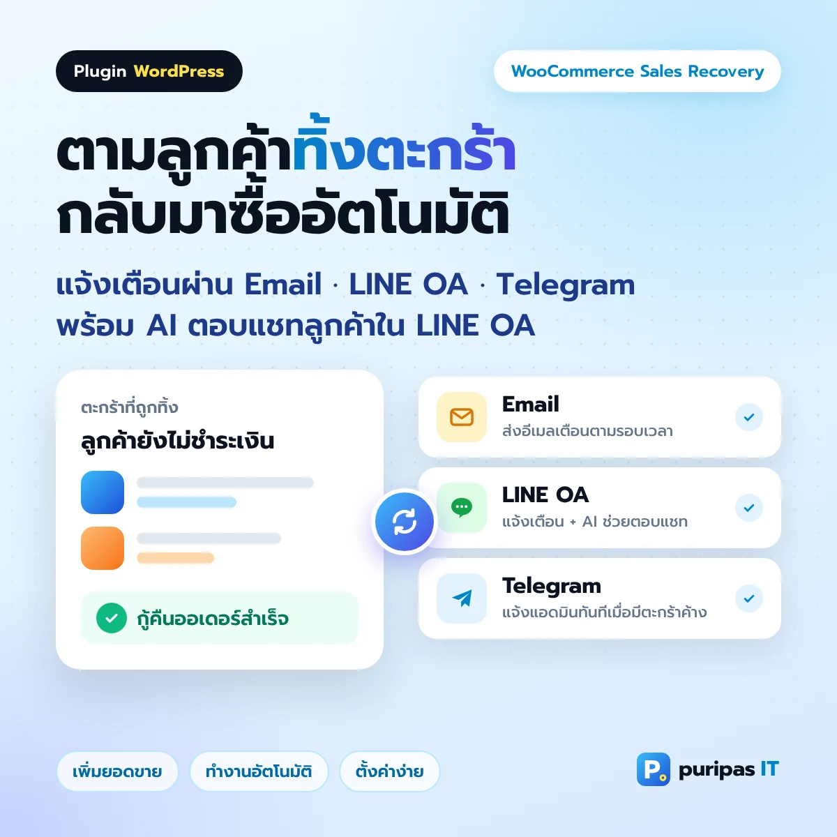 Plugin WordPress ระบบตามลูกค้าทิ้งตะกร้ากลับมาซื้ออัตโนมัติ WooCommerce Sales Recovery